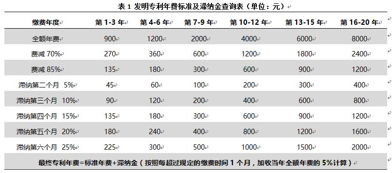 專利年費過期了影響高企申報嗎？
