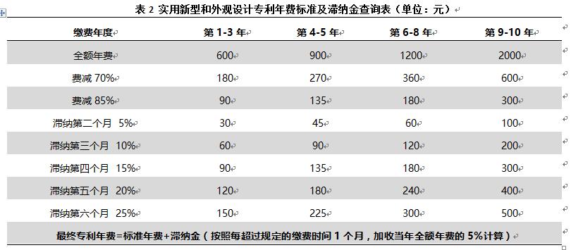 專利年費過期了影響高企申報嗎？