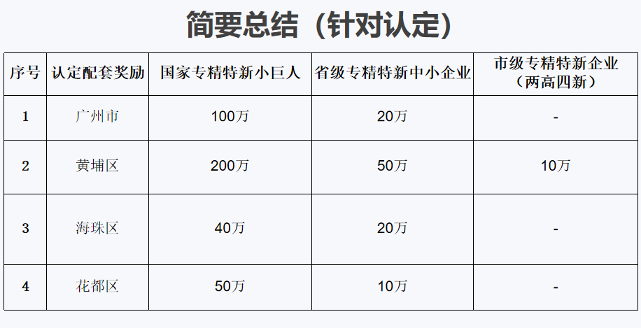 專精特新小巨人的特點(diǎn)是什么，容易認(rèn)定不？